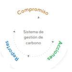 Metodología gestión de carbono