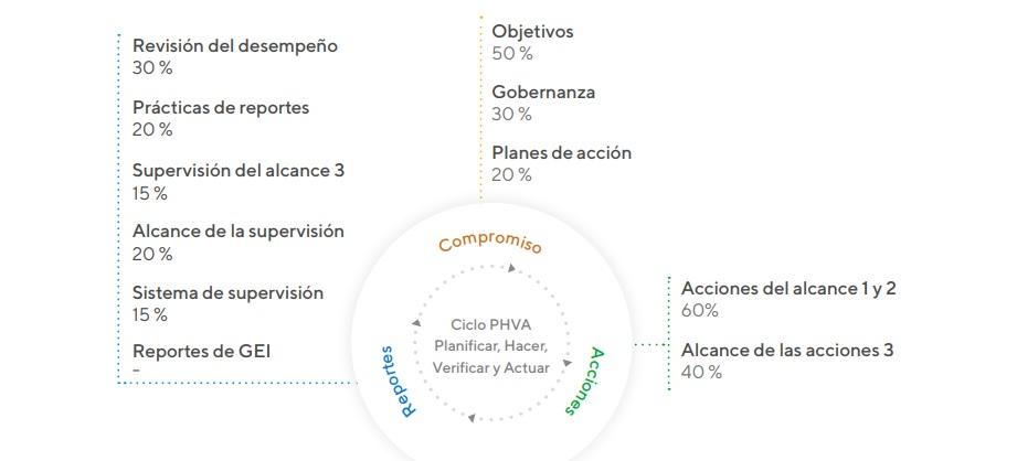 punturacion-para-grandes-empresas-gestion-de-carbono.