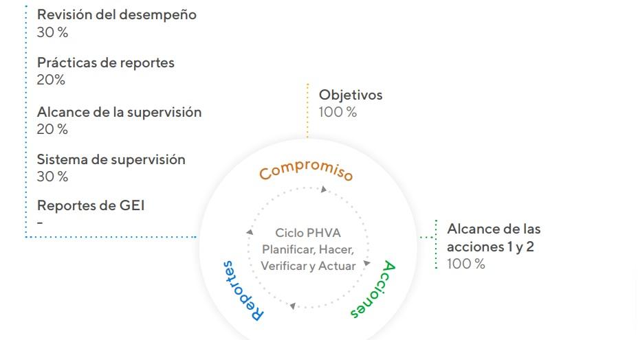 punturacion-para-pequenas-y-medianas-empresas-gestion-de-carbono.